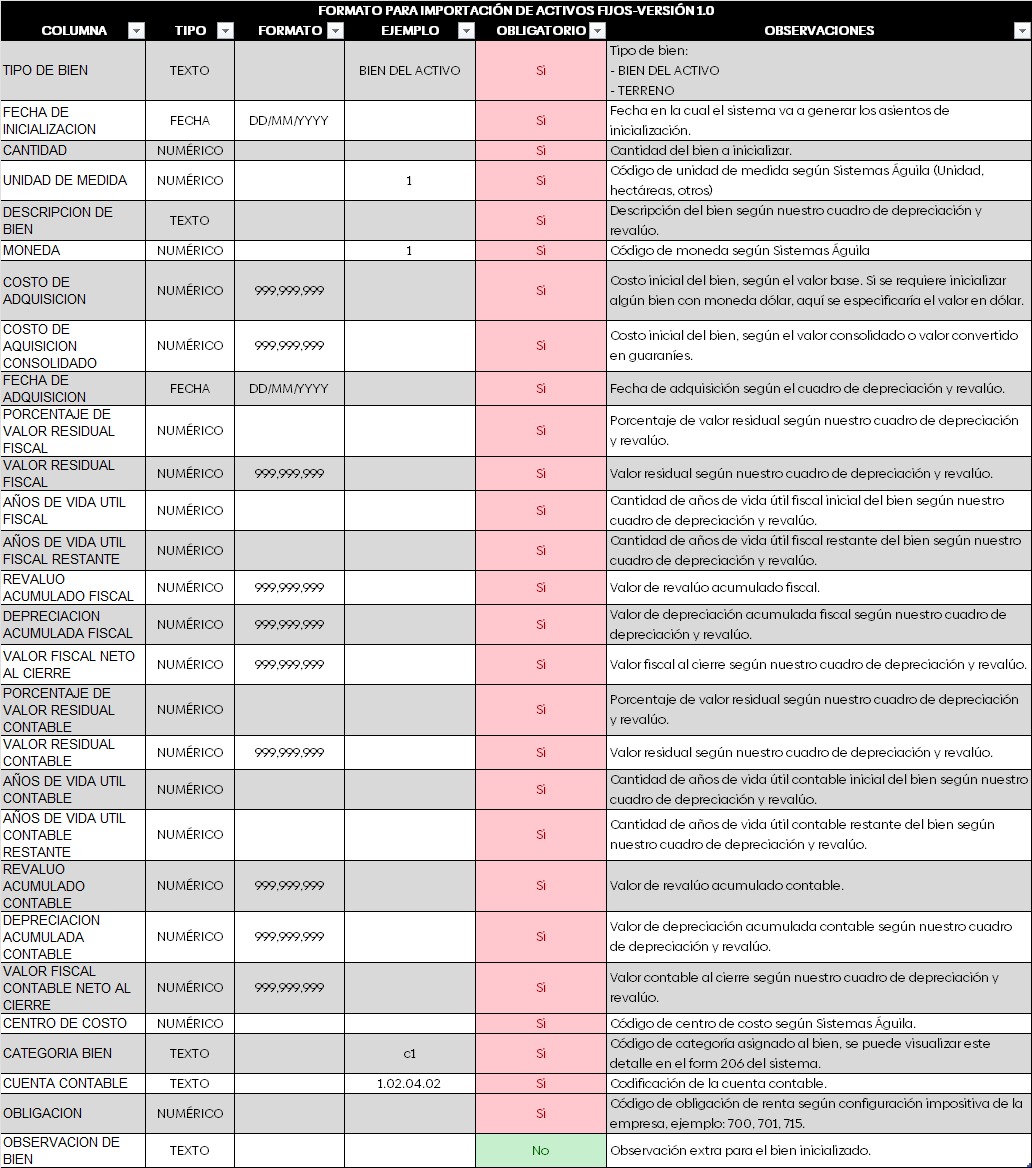 Formato excel